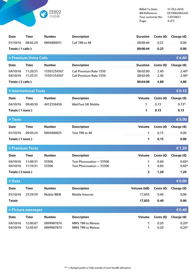 phone bill example