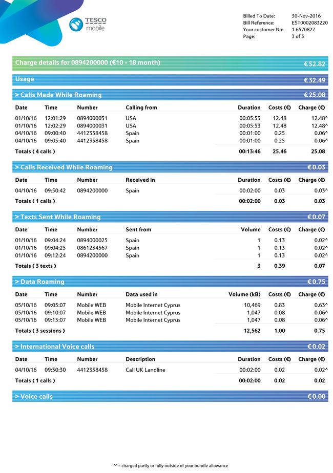 Bet By Phone Bill Bet By Phone Bill